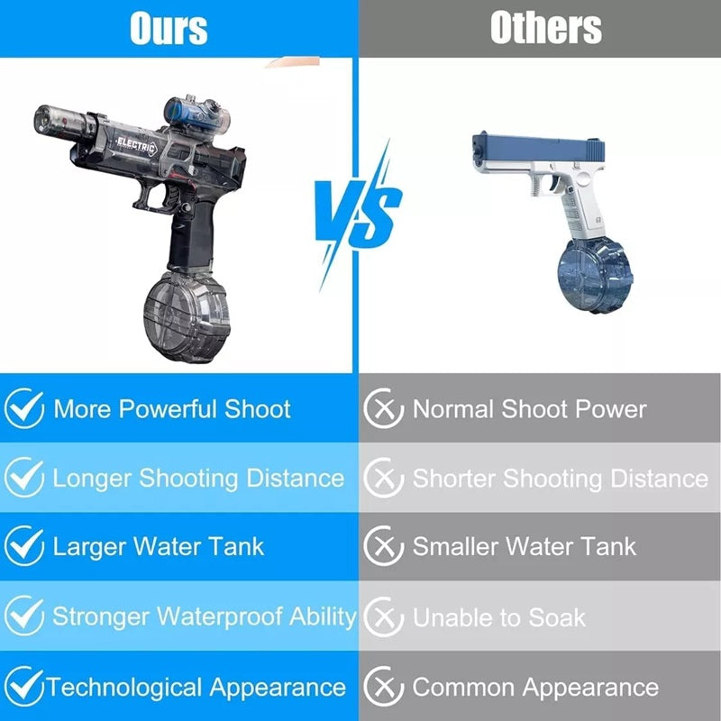 Skorter | PowerBlast Electric Water Gun with Immersive LED Lights
