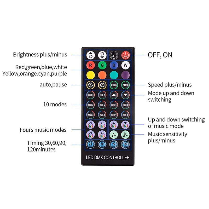 skorter | Colored Remote Control LED Strip Lights