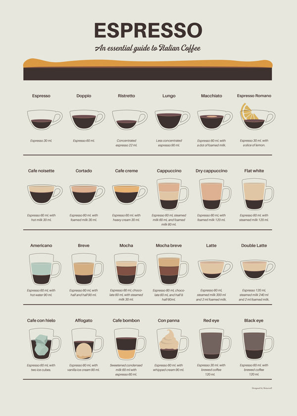 Skorter | Espresso-guide - Dionisis Gemos