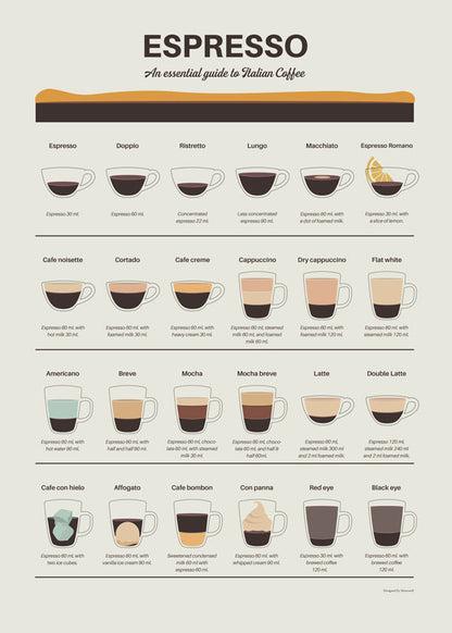 Skorter | Espresso-guide - Dionisis Gemos