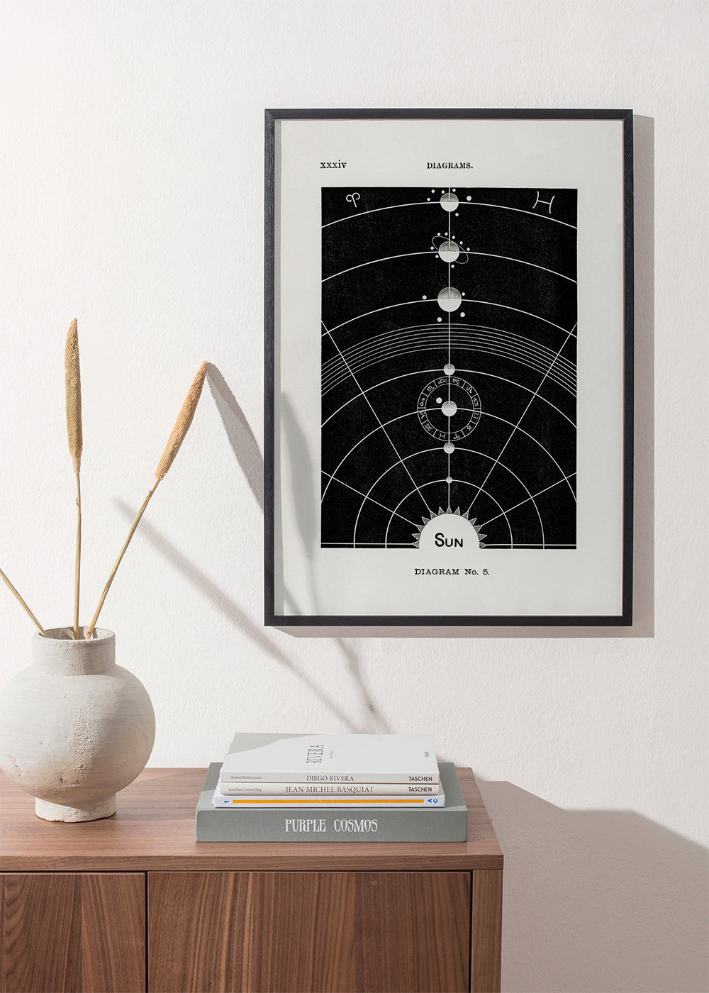 Skorter | Solar Biology No. 5 - Hiram Eratus Butler