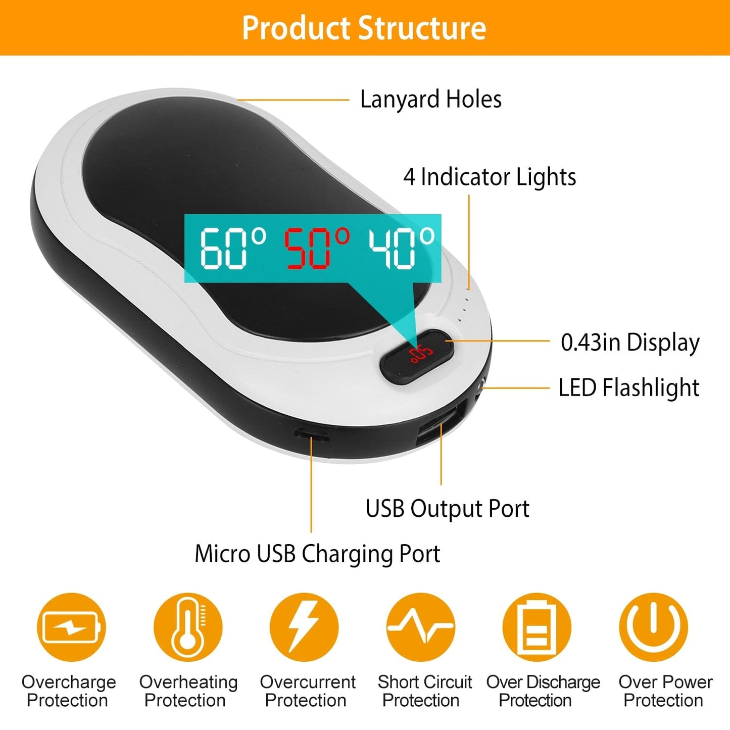 Skorter | 10000mAh Power Bank Rechargeable Pocket Warmth Double-Sided Heating
