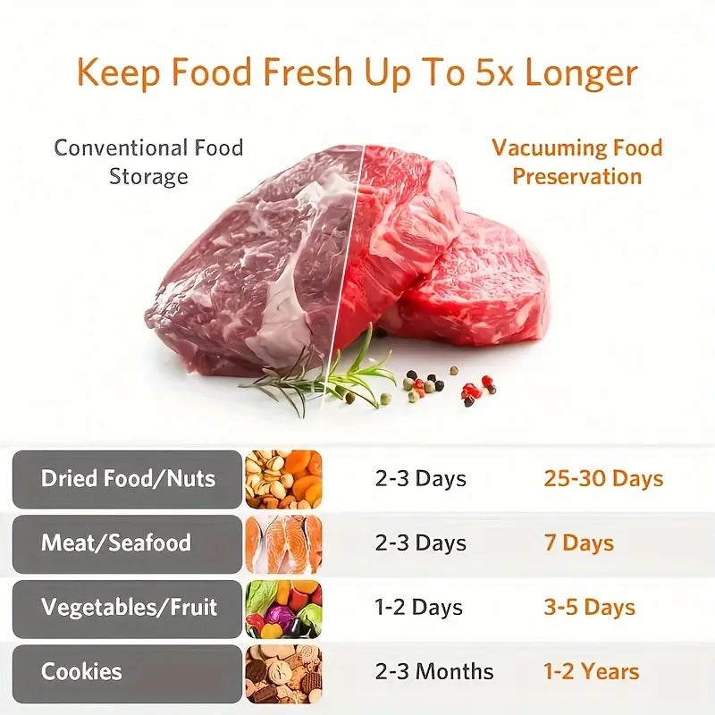 Skorter | Cordless Food Vacuum Sealer | Easy Food Storage