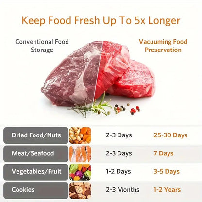 Skorter | Cordless Food Vacuum Sealer | Easy Food Storage