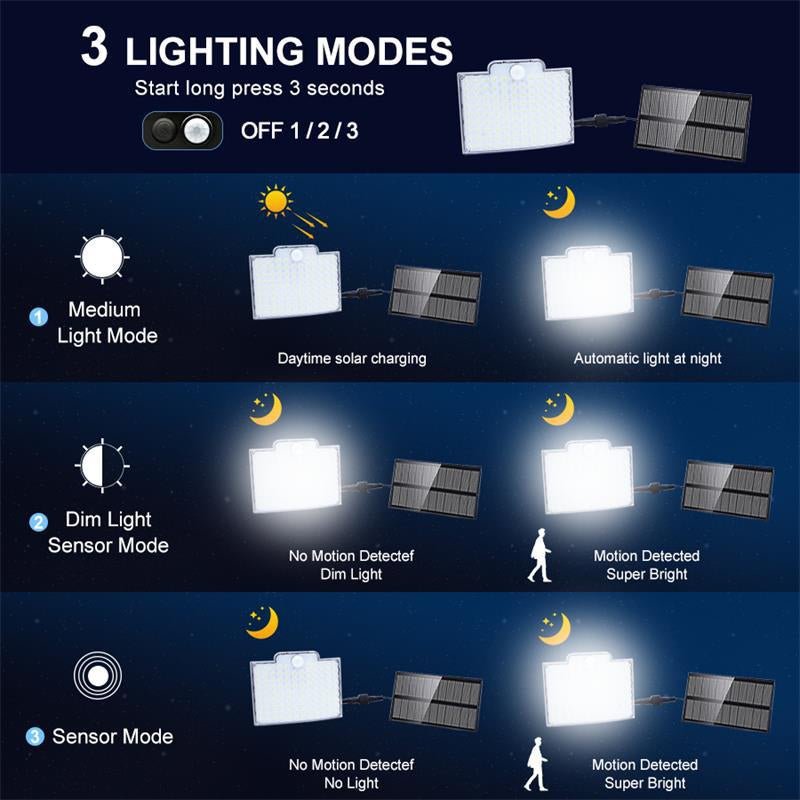 106LED Outdoor Solar Light With Motion Sensor Light With Remote Control - SKØRTER