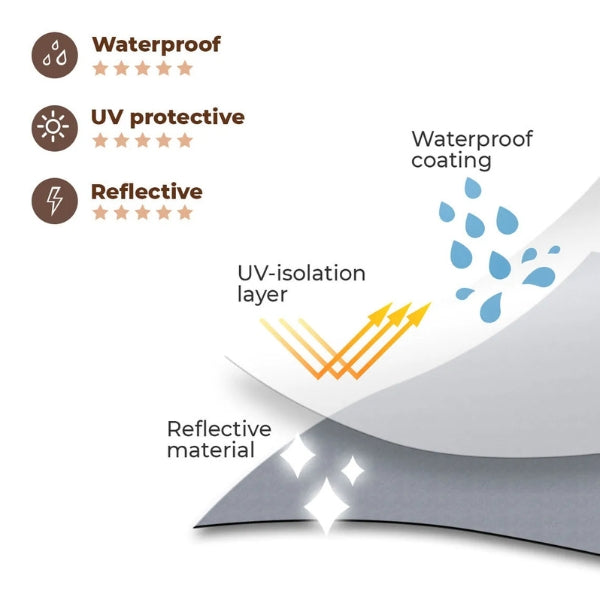 Skorter | Dog Rain Coat with Legs - Waterproof Dog Jacket for Small and Large Breeds | UK Cozy Winter Wear