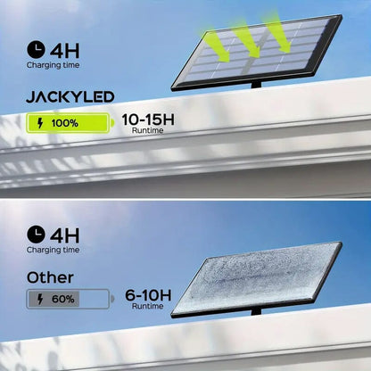 Skorter | 113 LED Cool White Floodlight Solar Motion Sensor Light