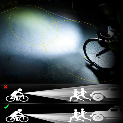 Skorter | 5000 Lumen USB Rechargeable Bike Light with Mounts