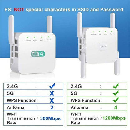 Skorter | 1200Mbps WiFi range extender