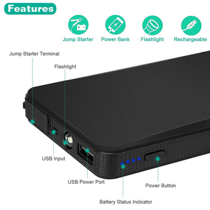 Skorter | 12V Car Jump Starter 300A Top 20000 mAh Battery Charger