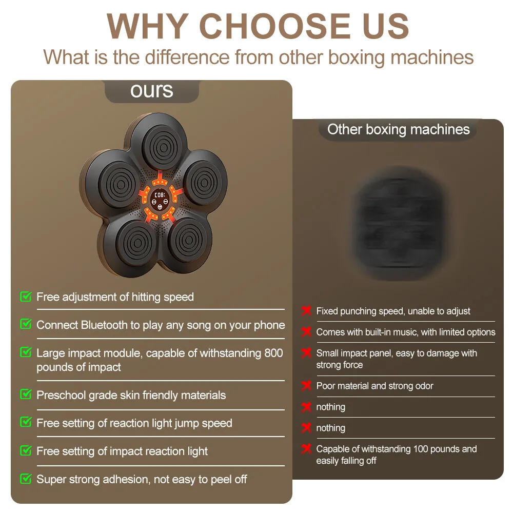 Skorter | RhythmBox Väggtränare – Smart Bluetooth-boxningsmaskin med musik och LED-reaktion