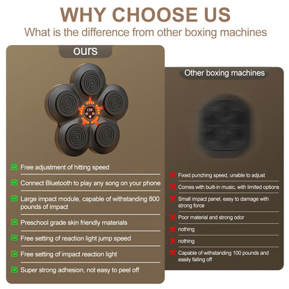 Skorter | RhythmBox Väggtränare – Smart Bluetooth-boxningsmaskin med musik och LED-reaktion