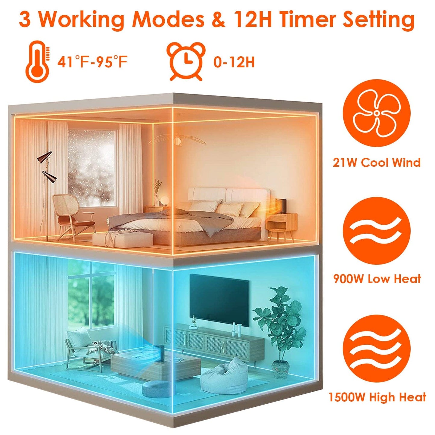 Skorter | 1500W Electric Room Heater Ceramic Heater Fan with 3 Modes Remote Control Digital Display