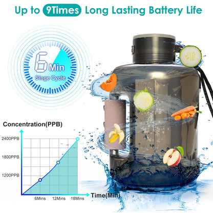 Skorter | 1.5L Large Capacity Portable Rechargeable Hydrogen Water Bottle 6 Min. Fast Electrolysis