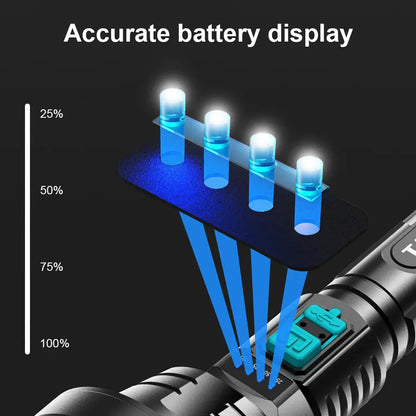 Skorter | 90000LM LED flashlight – Tactical searchlight with USB charging and super bright lighting