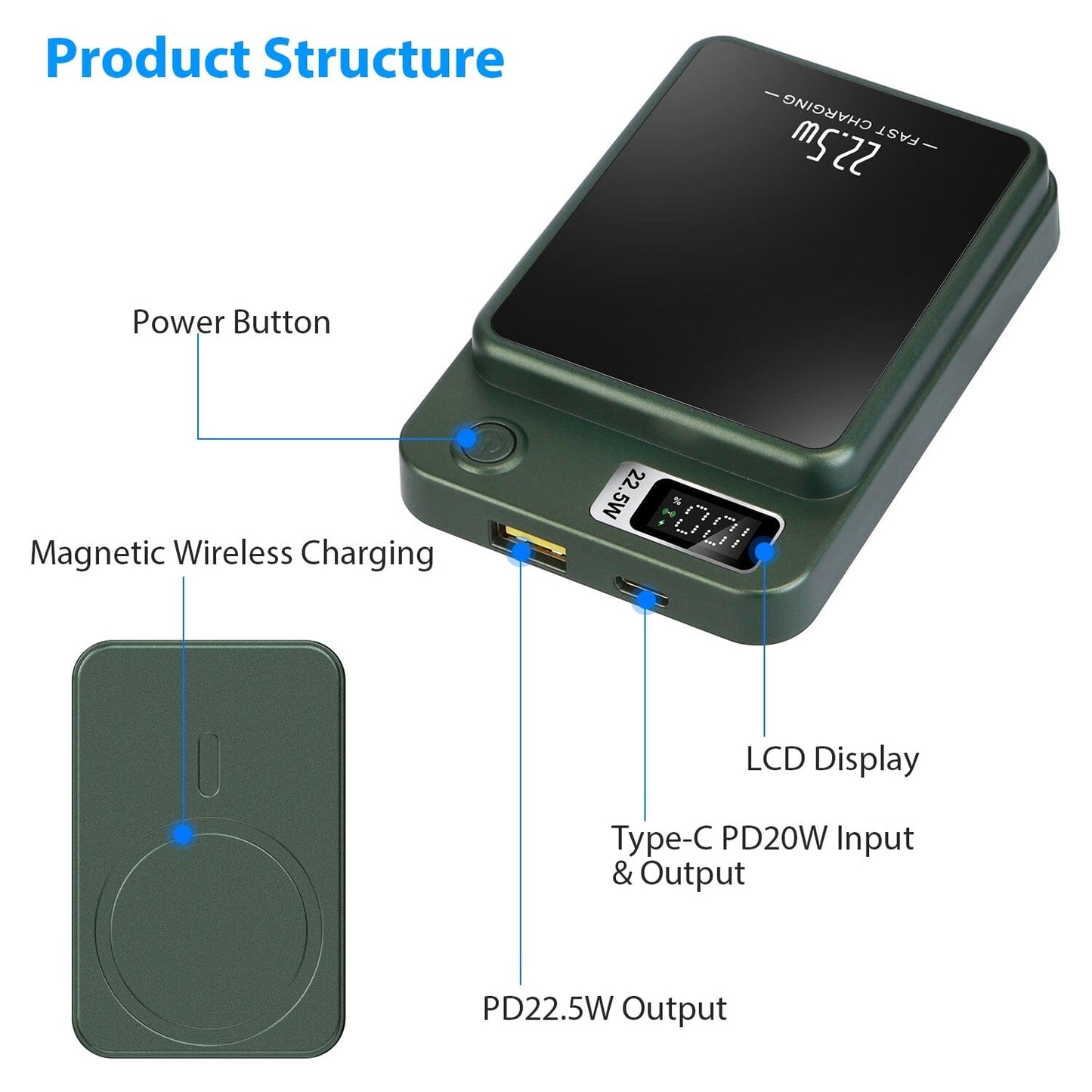 Skorter | 2-in-1 Magnetic Wireless Power Bank 10000mAh PD20W Fast Charger Mag Safe