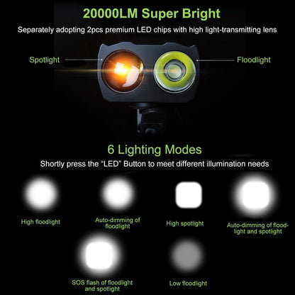 Skorter | 20000LM Bicycle Front Light with 120dB Loud Horn