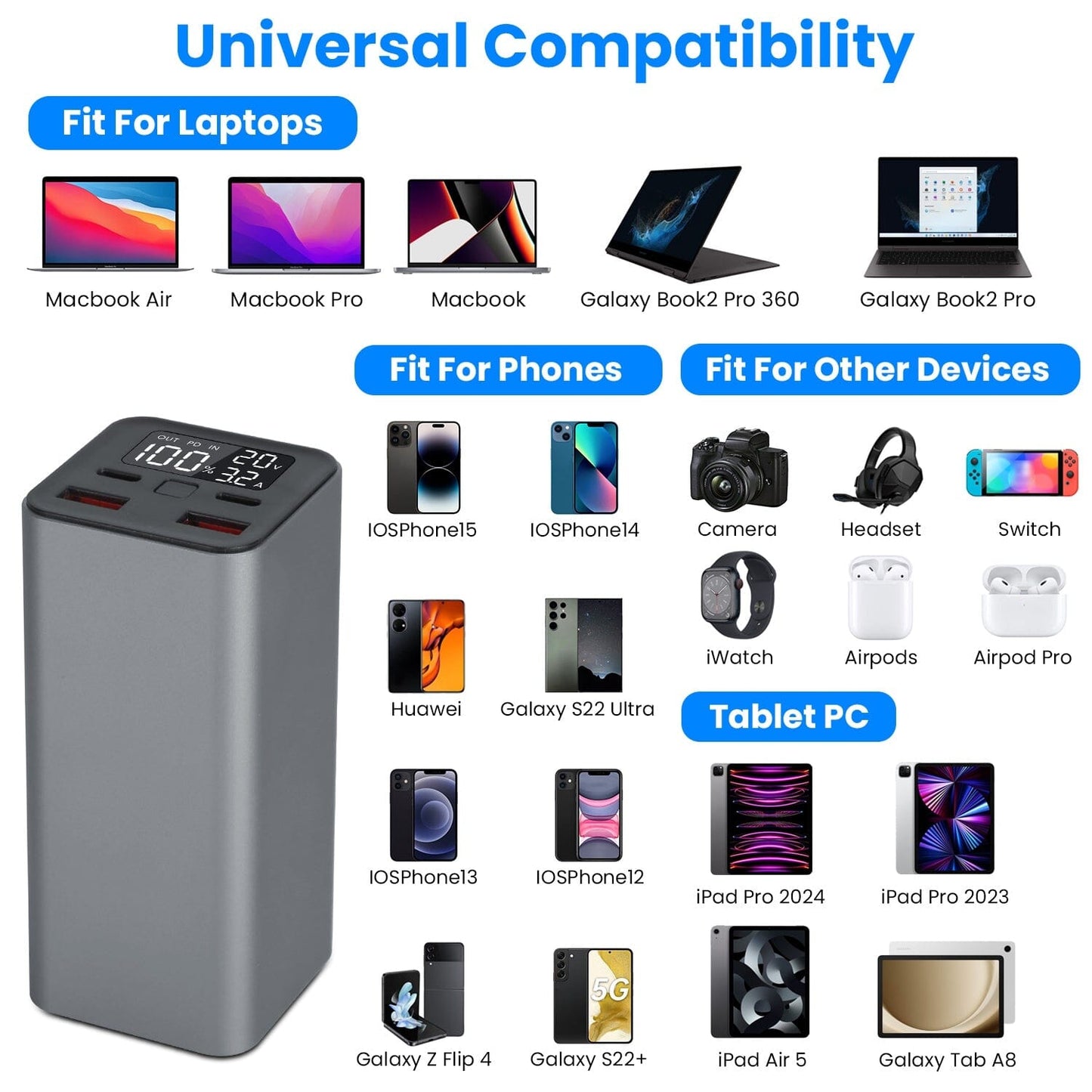 Skorter | 20000mah 65W USB-C PD Laptop Power Bank Fast Charging