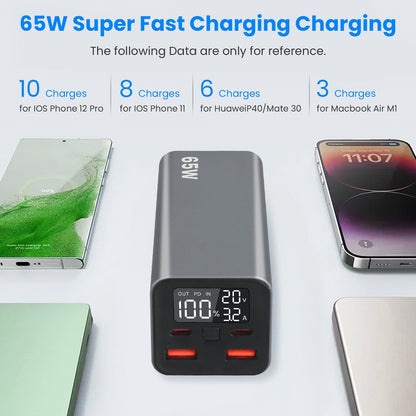 Skorter | 20000mah 65W USB-C PD Laptop Power Bank Fast Charging