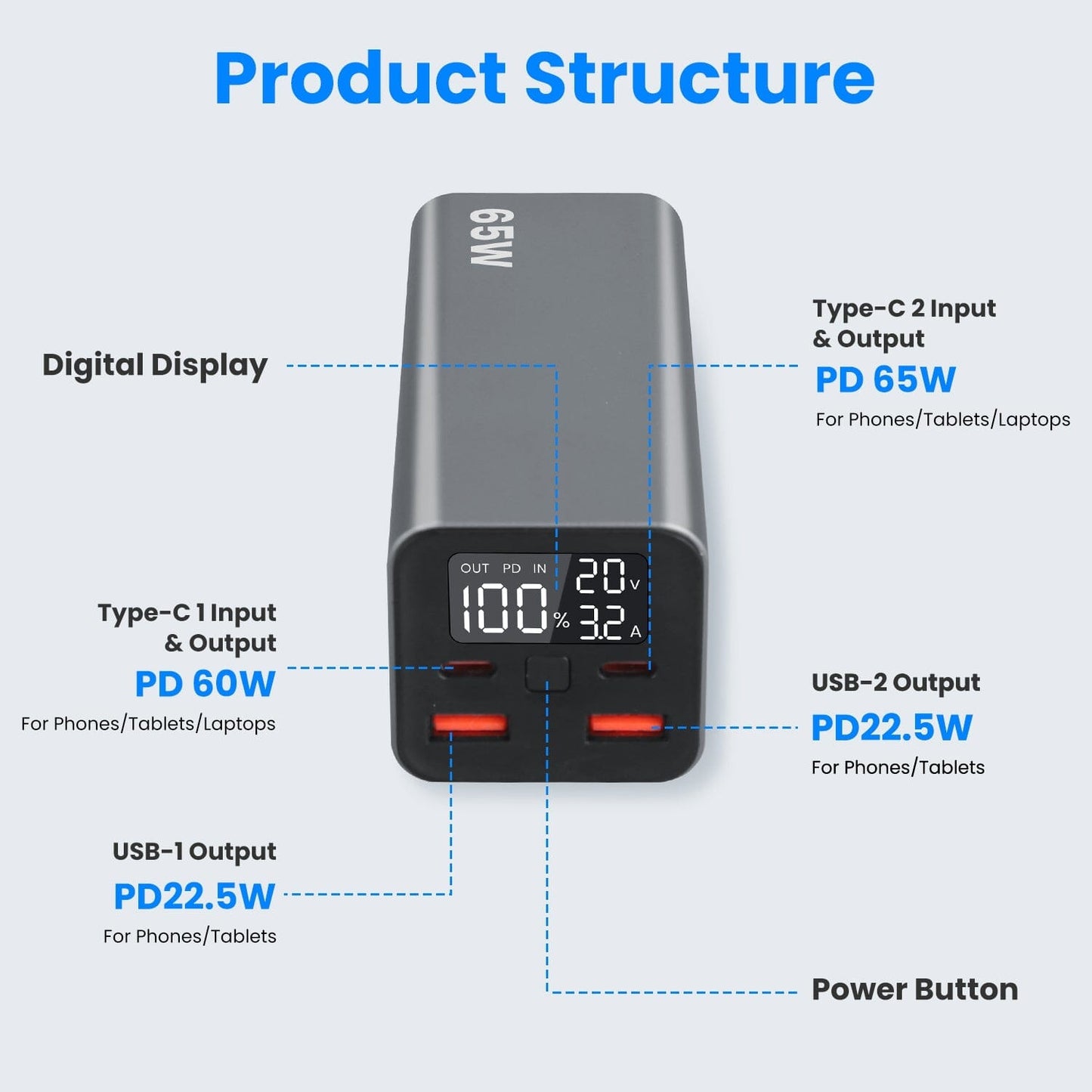 Skorter | 20000mah 65W USB-C PD Laptop Power Bank Fast Charging