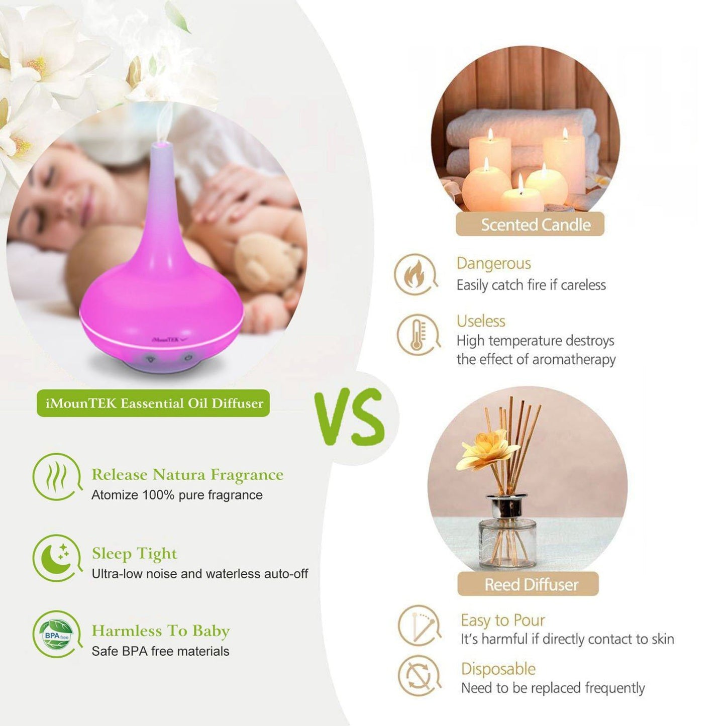 Skorter | 200ml Cool mist humidifier Ultrasonic Aroma Essential