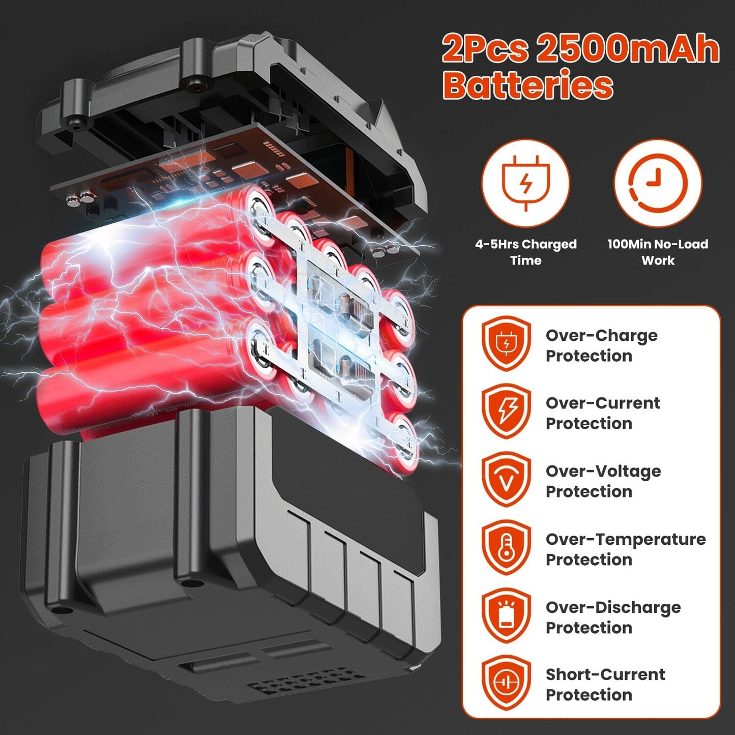 Skorter | 3-in-1 Electric Wireless Lawn Mower Battery-Powered Grass Trimmer with Wheels Adjustable Head with 2-Pieces 2500mAh Batteries