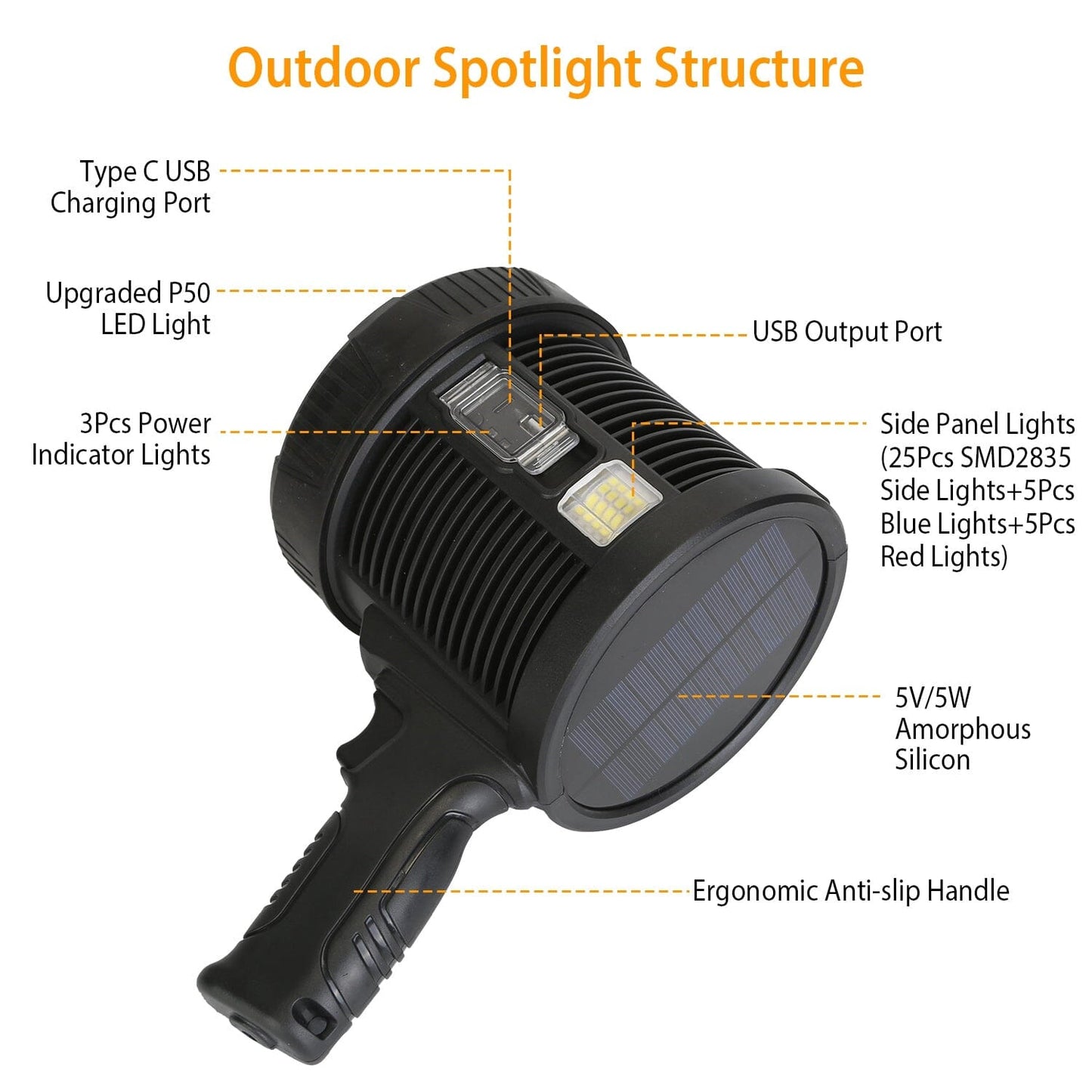 Skorter | 3000LM Rechargeable LED Flashlight
