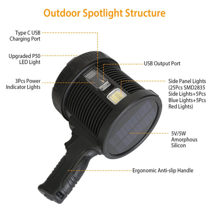 Skorter | 3000LM Rechargeable LED Flashlight