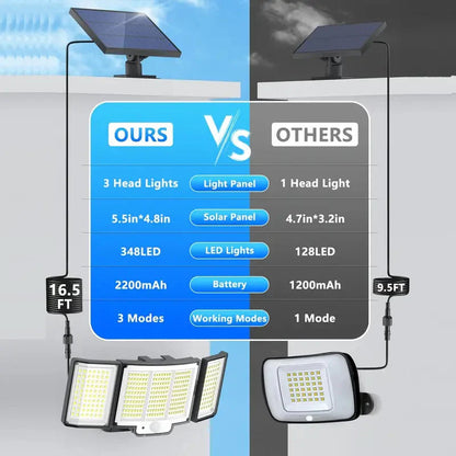 Skorter | 348 LED Motion Sensor Light With Remote Control, 3 Head Security Light, Solar Flood Wall Lamps With 3 Modes