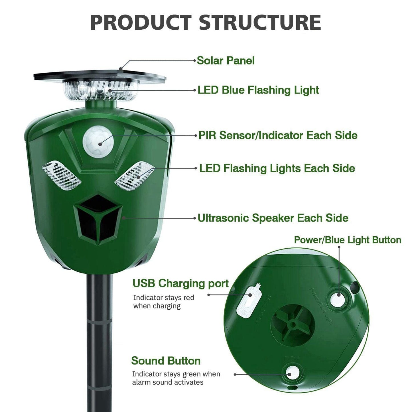 Skorter | 360° Electric Solar Powered Ultrasonic Repeller with Motion Sensor LED Flashlight