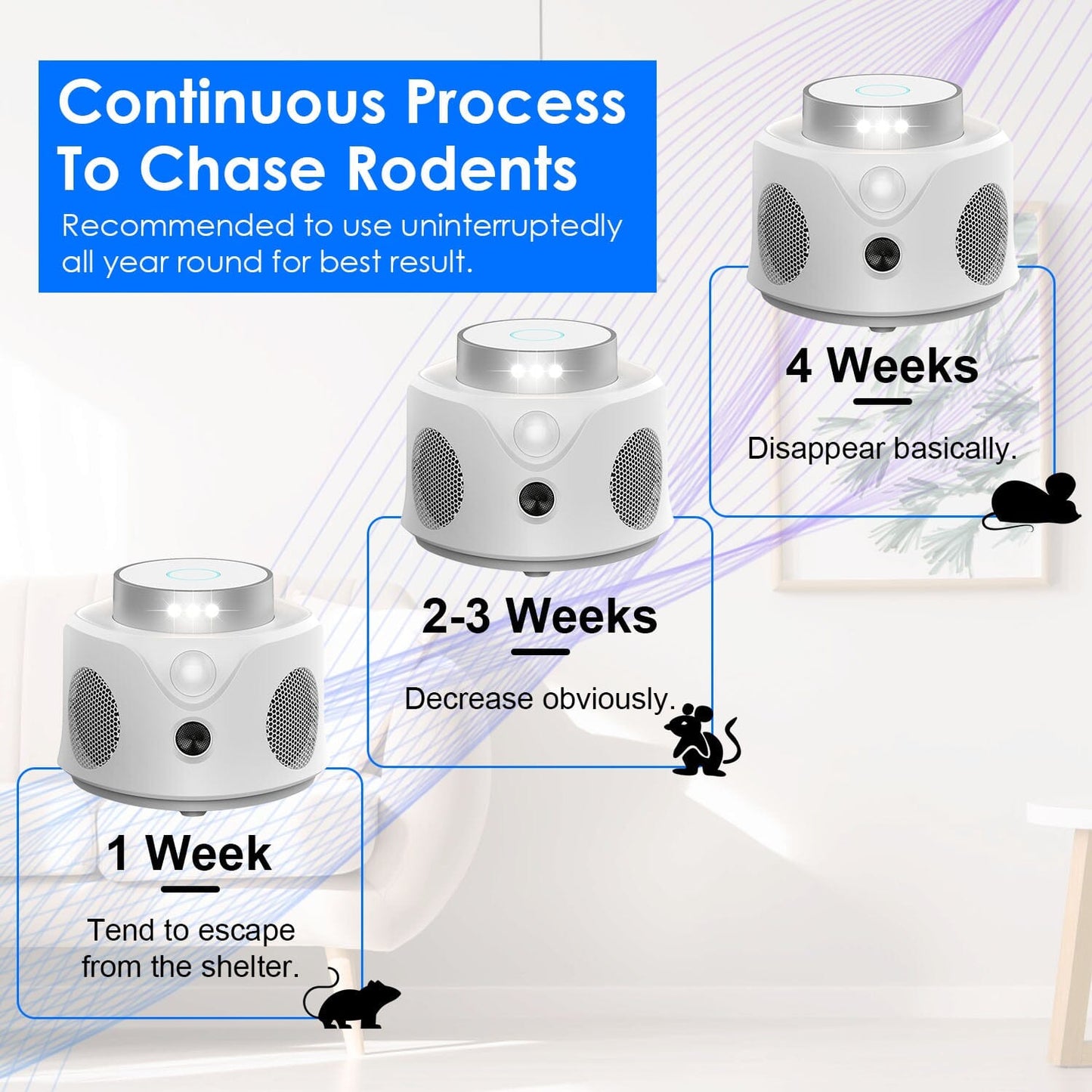 Skorter | 360° Ultrasonic Mouse Repellent Indoor with 3 Modes 9 Strobe Lights