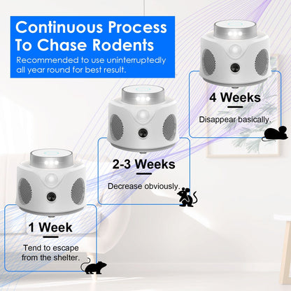 Skorter | 360° Ultrasonic Mouse Repellent Indoor with 3 Modes 9 Strobe Lights