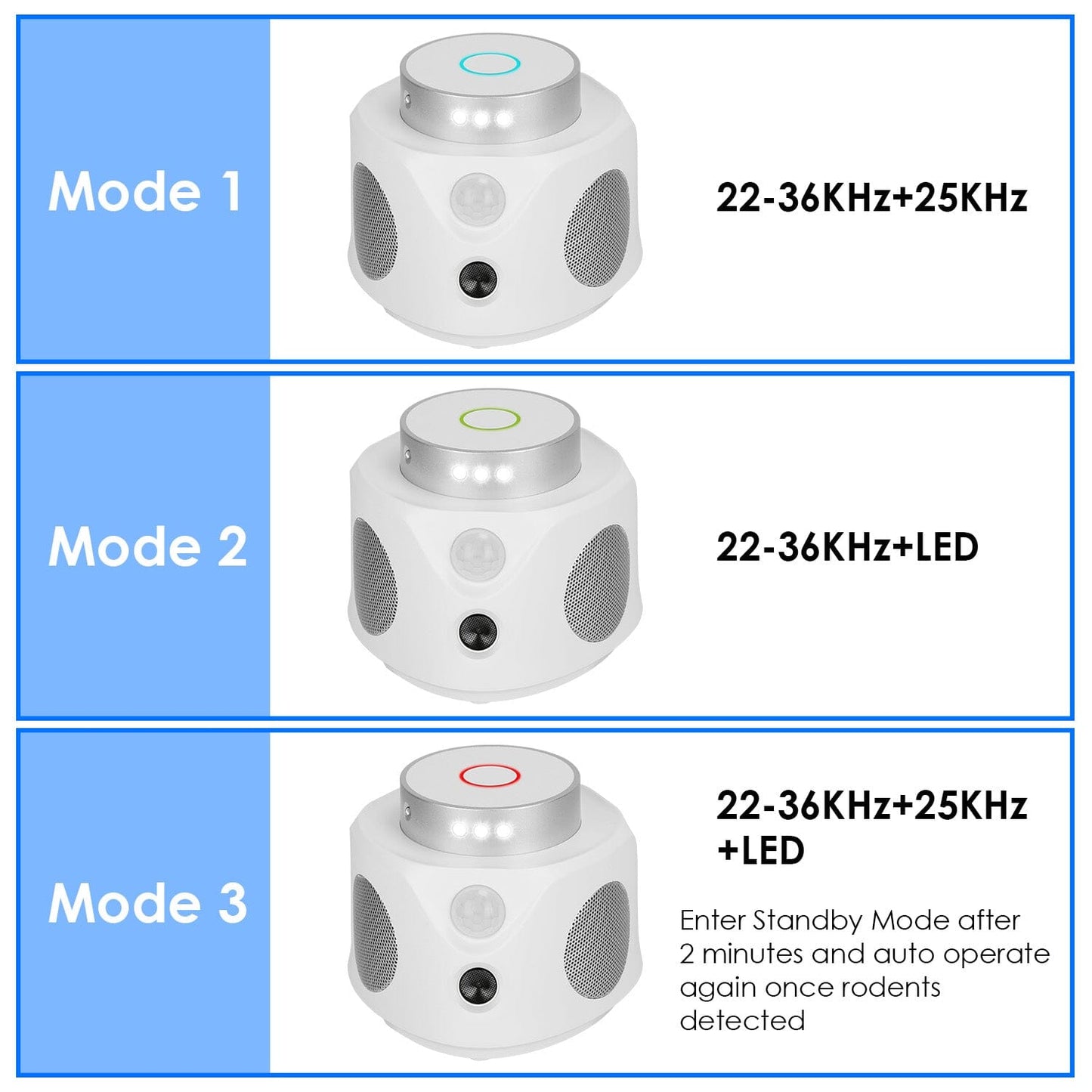 Skorter | 360° Ultrasonic Mouse Repellent Indoor with 3 Modes 9 Strobe Lights