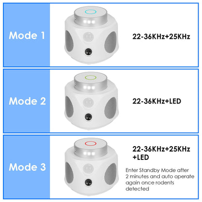 Skorter | 360° Ultrasonic Mouse Repellent Indoor with 3 Modes 9 Strobe Lights