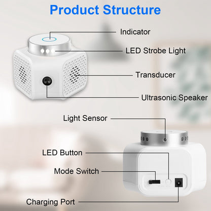 Skorter | 360° Ultrasonic Pest Control Electronic Socket Mouse Control