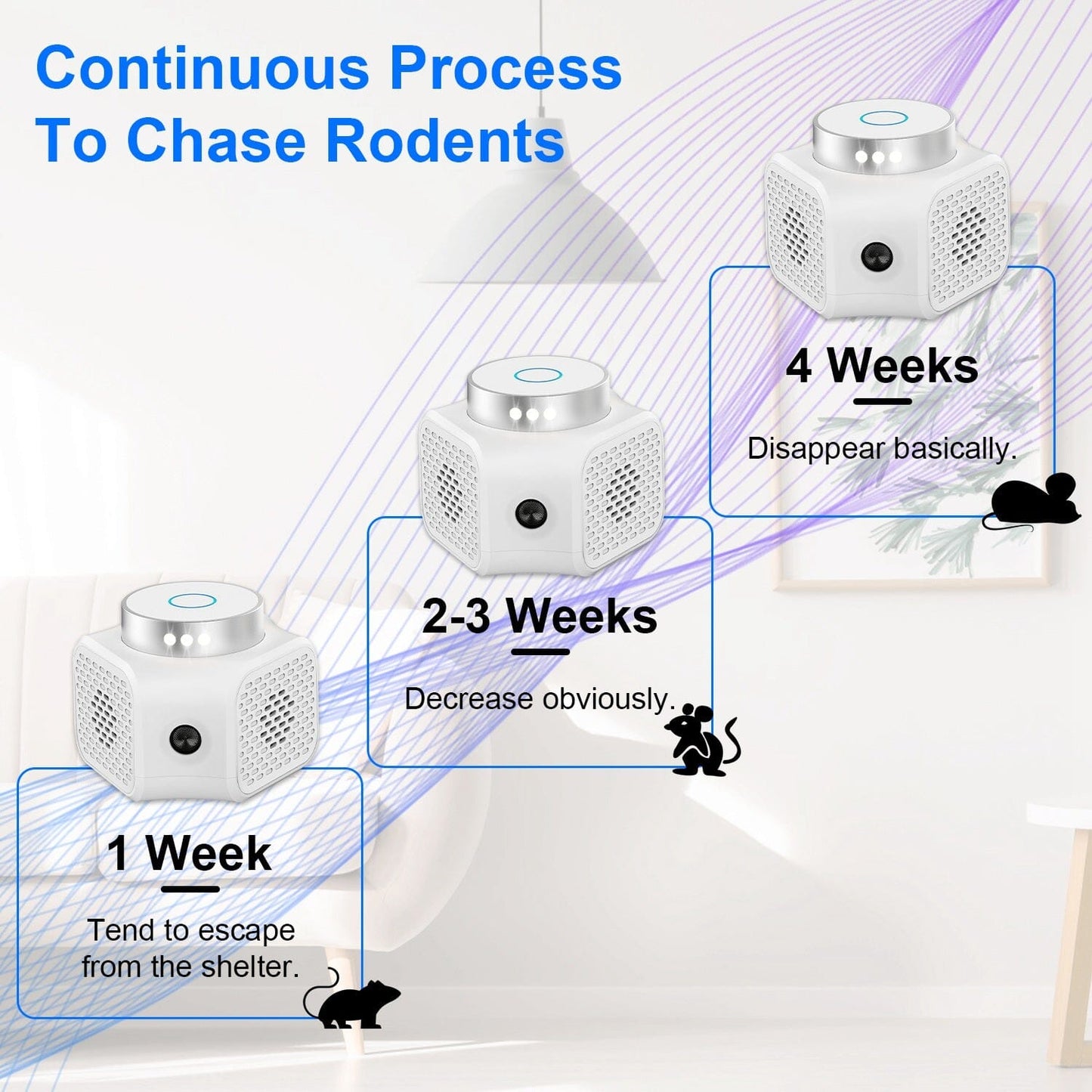 Skorter | 360° Ultrasonic Pest Control Electronic Socket Mouse Control