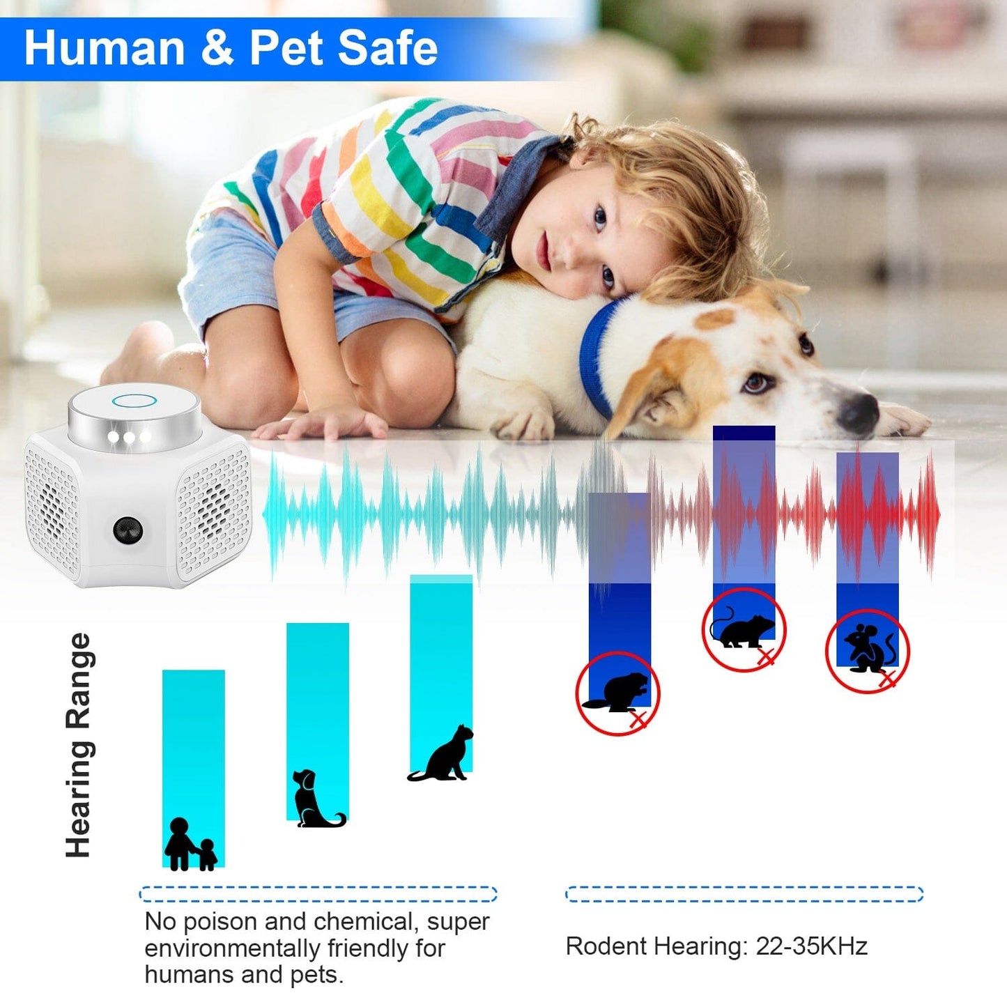 Skorter | 360° Ultrasonic Pest Control Electronic Socket Mouse Control