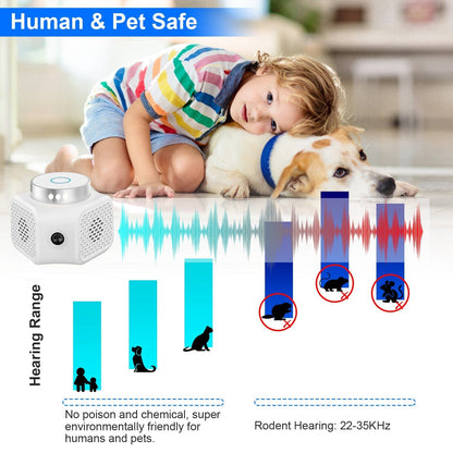 Skorter | 360° Ultrasonic Pest Control Electronic Socket Mouse Control