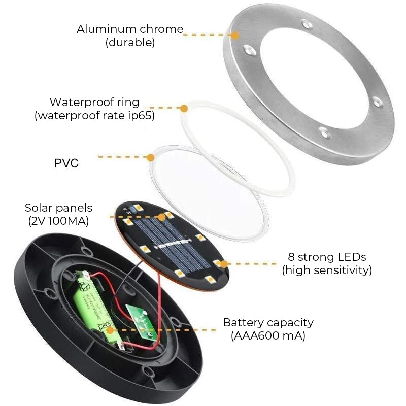 Skorter | LED Solar Tail Light