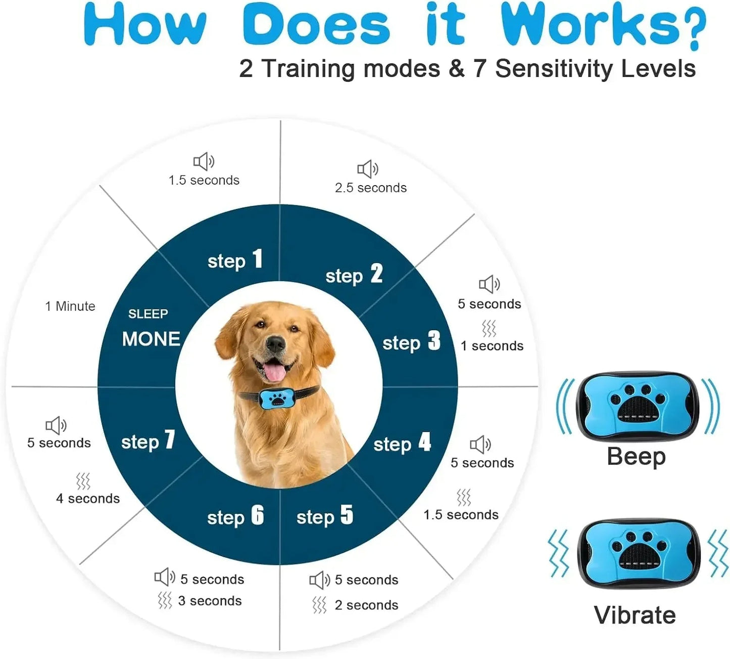 Skorter | Anti-Bark Dog Collar – Stop Unwanted Barking with the BarkBuddy Vibration Training Collar for Dogs