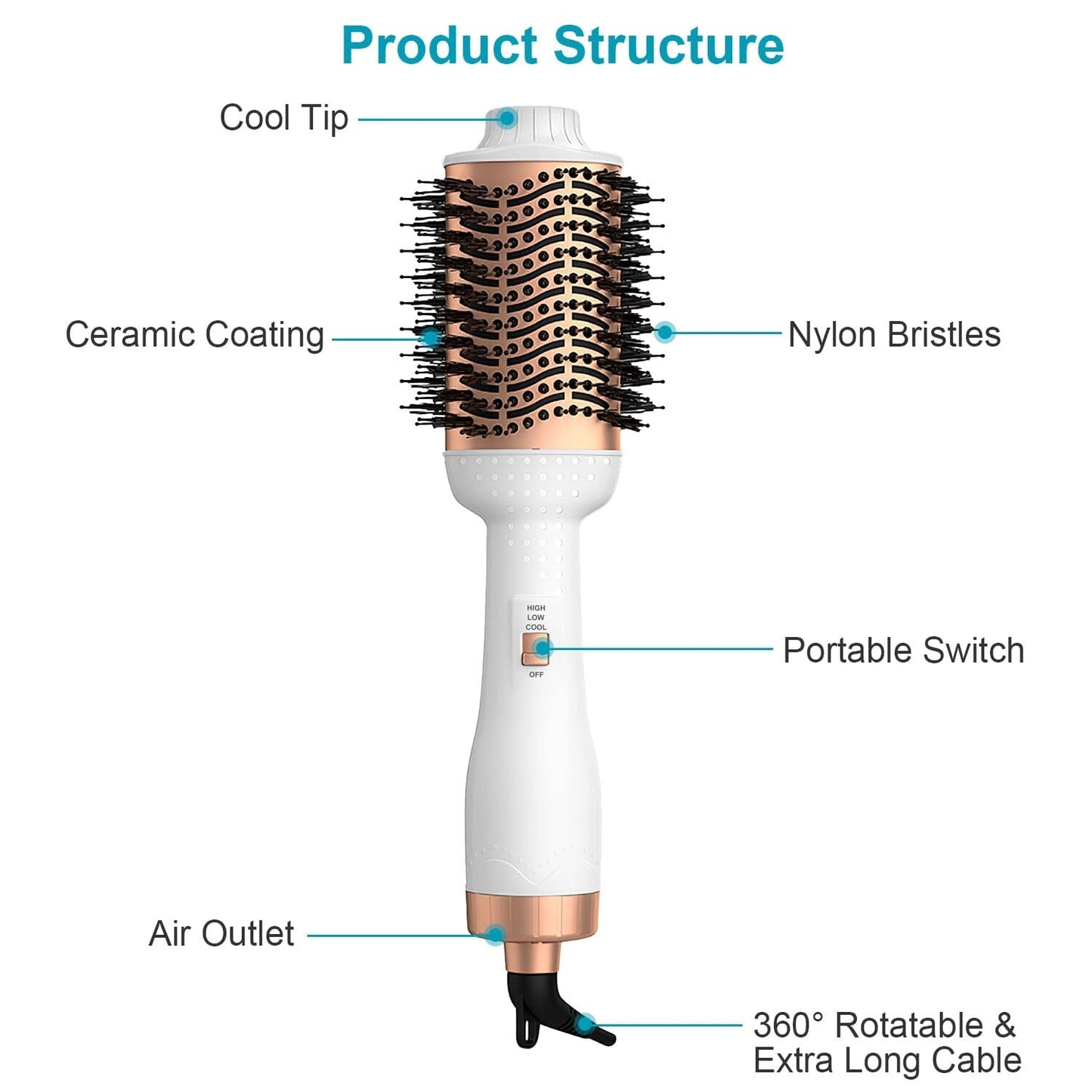 Skorter | 4-in-1 Hair Dryer Brush Curling Styler Volume Lifter Straightener Negative Ion Anti-Frizz