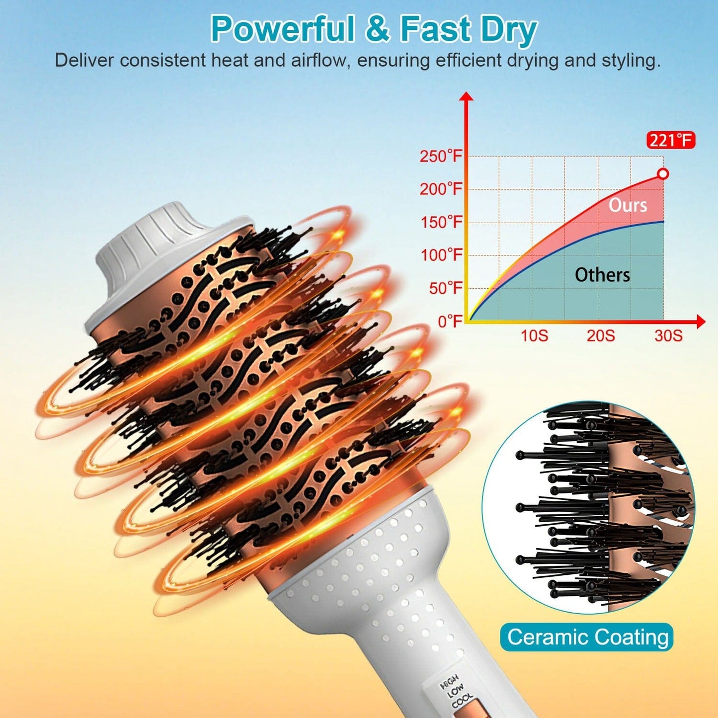 Skorter | 4-in-1 Hair Dryer Brush Curling Styler Volume Lifter Straightener Negative Ion Anti-Frizz