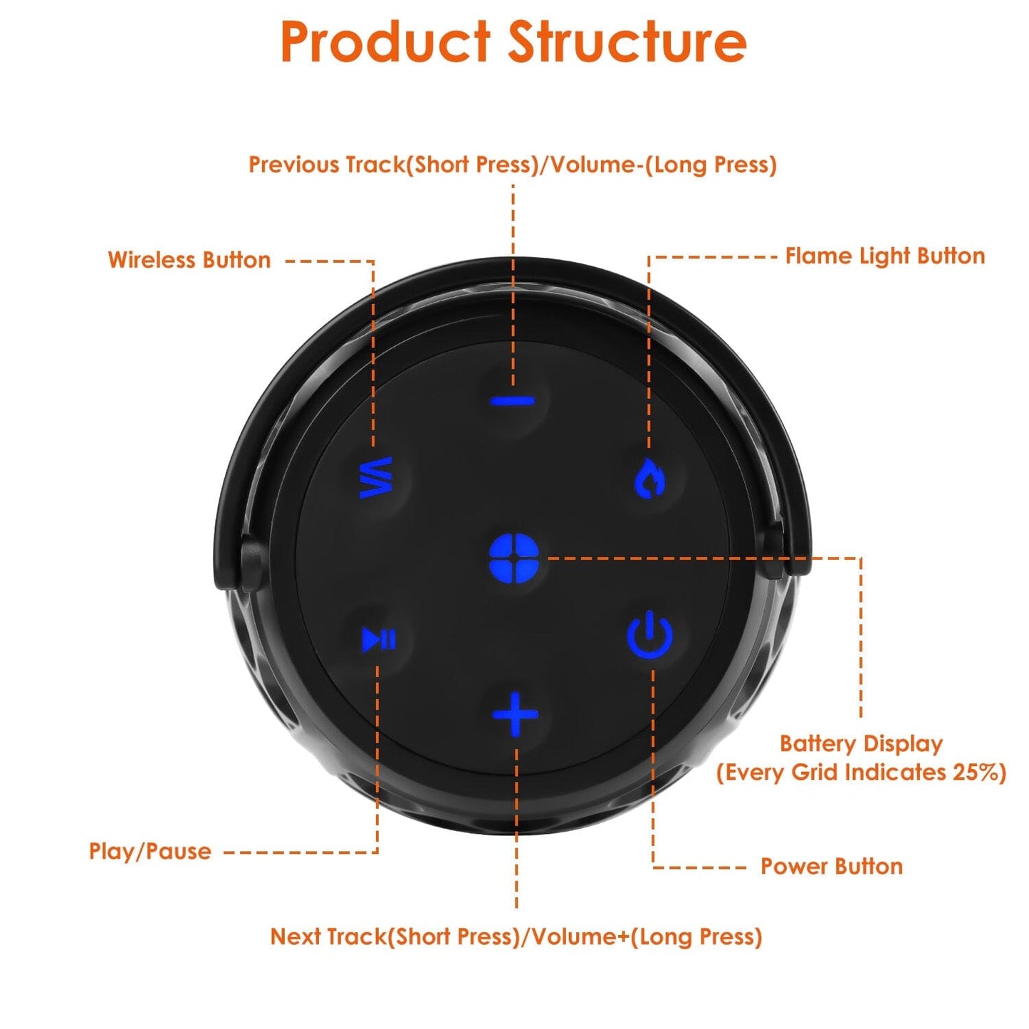 Skorter | 4-in-1 Wireless 5.3 IPX5 Waterproof Outdoor Speaker
