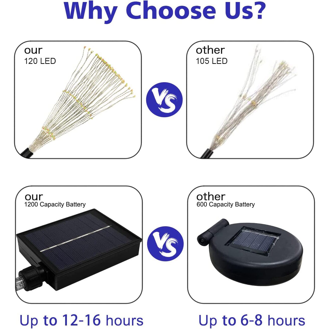 Skorter | 4-Pack: Solar Lights Outdoor, Warm White Garden Lights