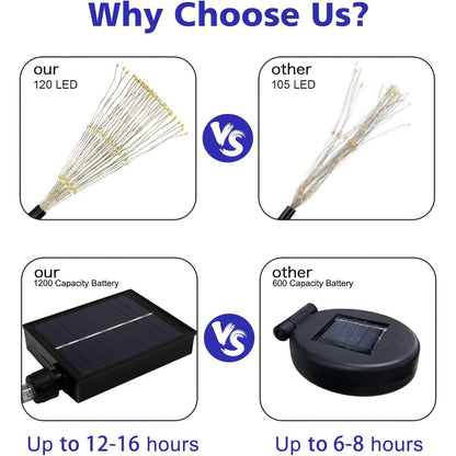 Skorter | 4-Pack: Solar Lights Outdoor, Warm White Garden Lights