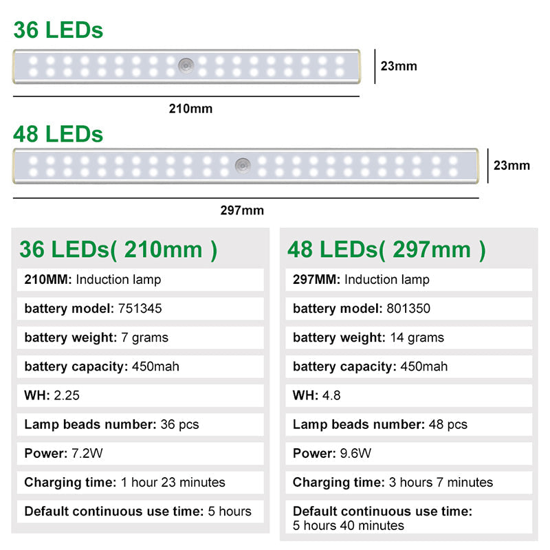 Skorter | 4-Pack: Party anywhere LED motion sensor light