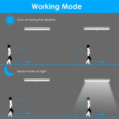 Skorter | 4-Pack: Party anywhere LED motion sensor light