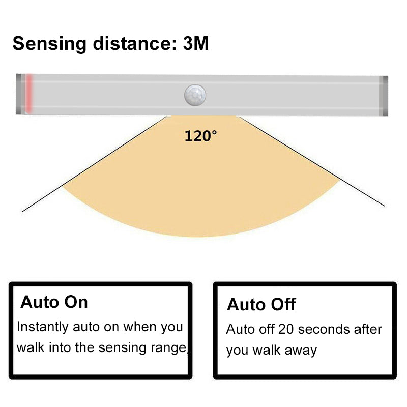 Skorter | 4-Pack: Party anywhere LED motion sensor light