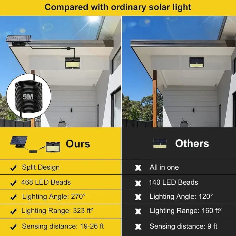 Skorter | 468 LED Solar Motion Sensor Security Outdoor Light