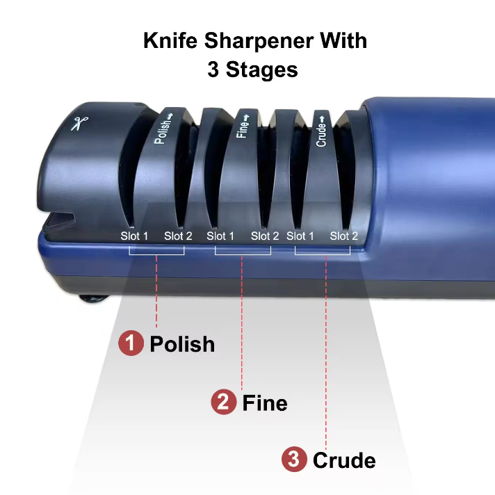 Skorter | 3-stage high-speed 5500rpm household electric knife sharpener